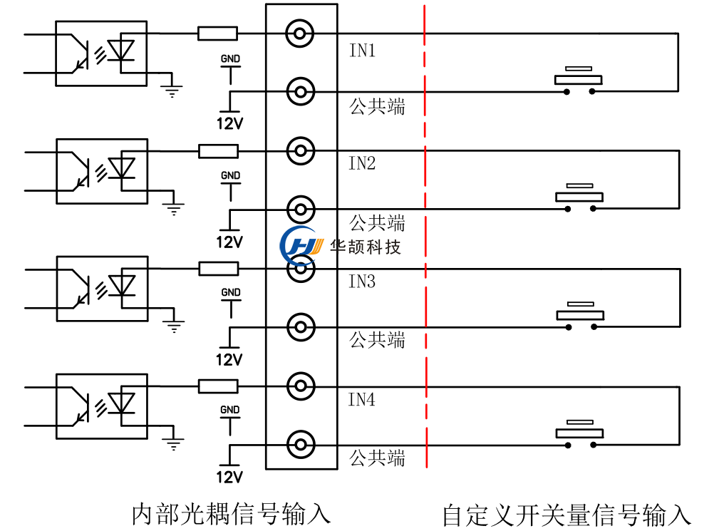 ETC车道控制器