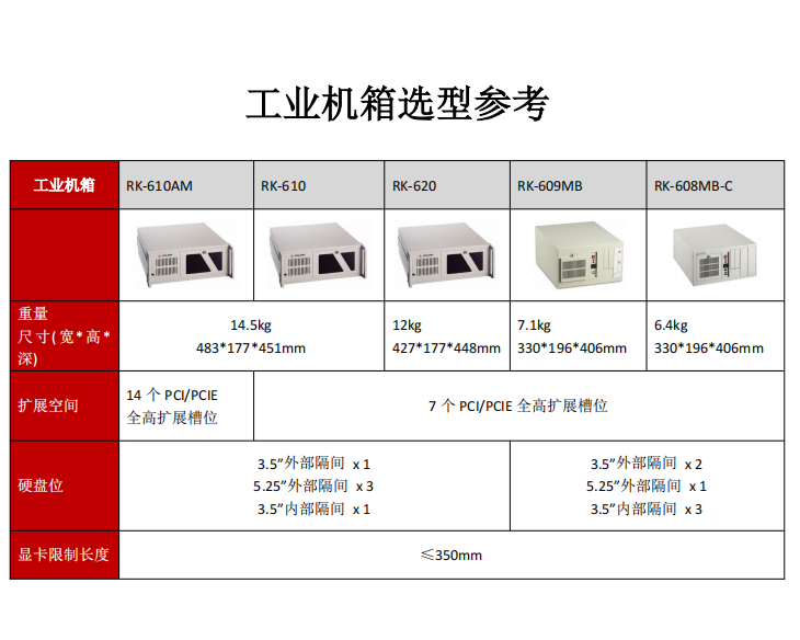 凌华3代工控机整机NuPRO-A40H