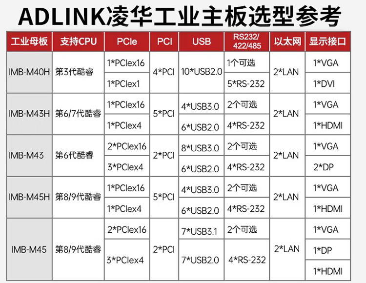 凌华工控机主板整机定制RK-609MB