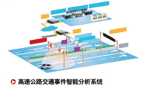 交通事件视频行为分析硬件平台方案
