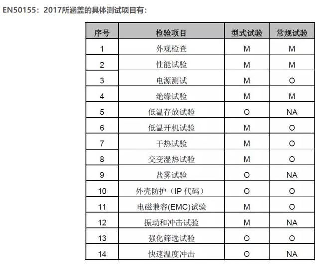 铁路专用电脑(满足EN50155标准)