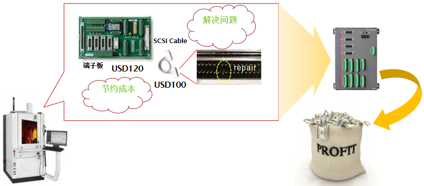 EMX-100运动控制器价格 运动控制卡价格