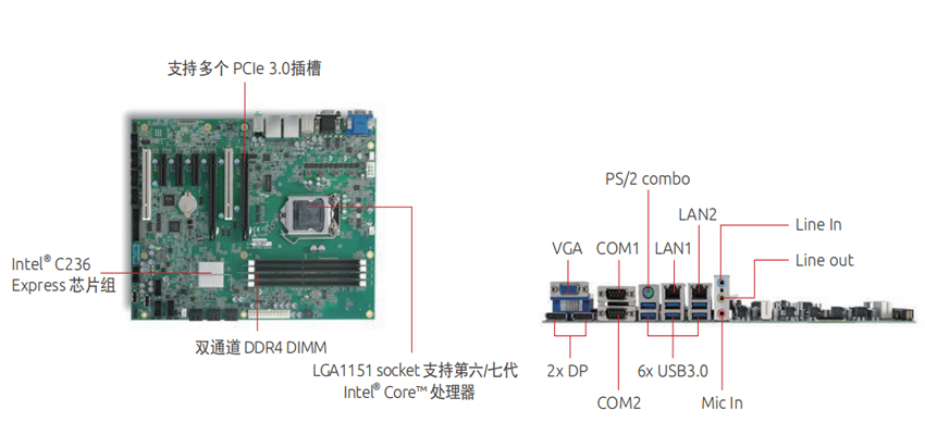 凌华工控机整机定制IMB-M43-C236
